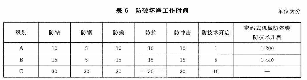 超C级锁芯